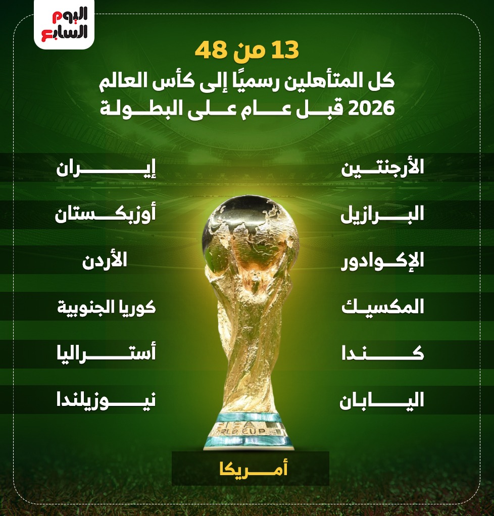 استعرض جاهزية الدول المضيفة لكأس العالم 2026 والتحضيرات والتحديات التي تواجهها قبل انطلاق البطولة العالمية.