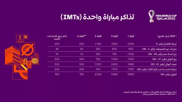 اكتشف أسعار تذاكر كأس العالم في كانساس سيتي وتعرف على الخيارات المتاحة لحجز تذكرتك بسهولة للاستمتاع بالمباريات المثيرة في قلب المدينة.