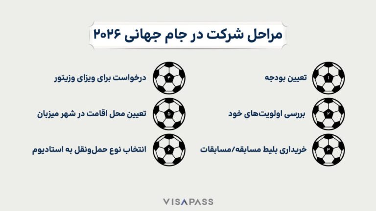 اكتشف كل ما تحتاج لمعرفته حول السفر إلى دالاس لحضور كأس العالم 2026، من النصائح والإرشادات إلى أبرز الفعاليات والمواقع السياحية.