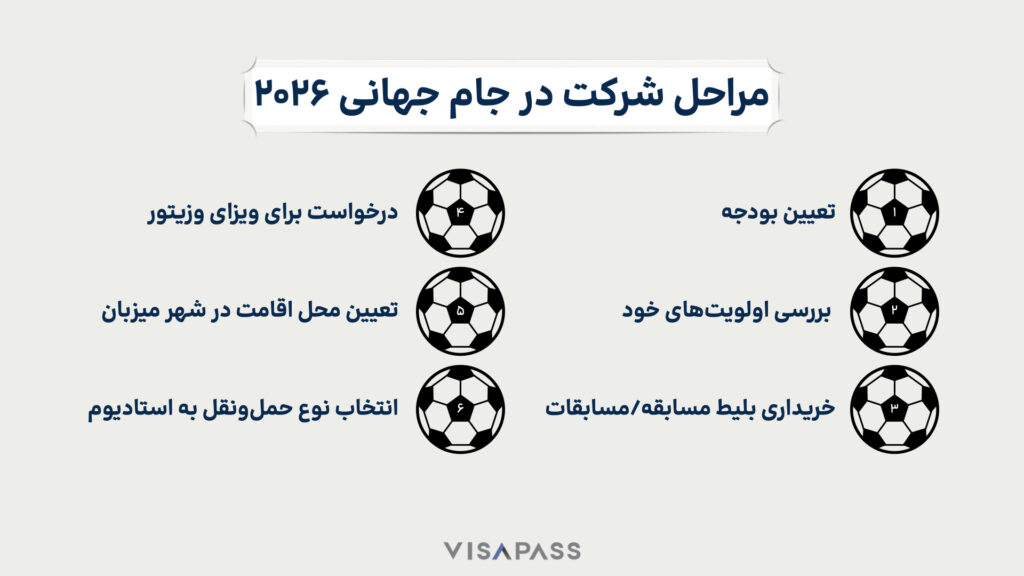 اكتشف كل ما تحتاج لمعرفته حول السفر إلى دالاس لحضور كأس العالم 2026، من النصائح والإرشادات إلى أبرز الفعاليات والمواقع السياحية.
