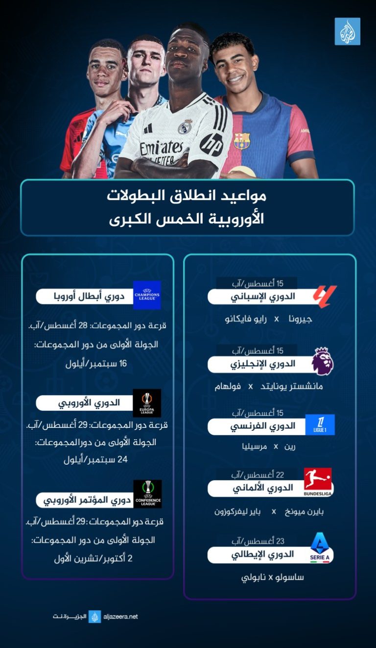 اكتشف كل الأخبار، النتائج، والجداول الخاصة بكأس الدوريات 2026، البطولة التي تجمع أفضل الفرق للتنافس على اللقب الكبير.