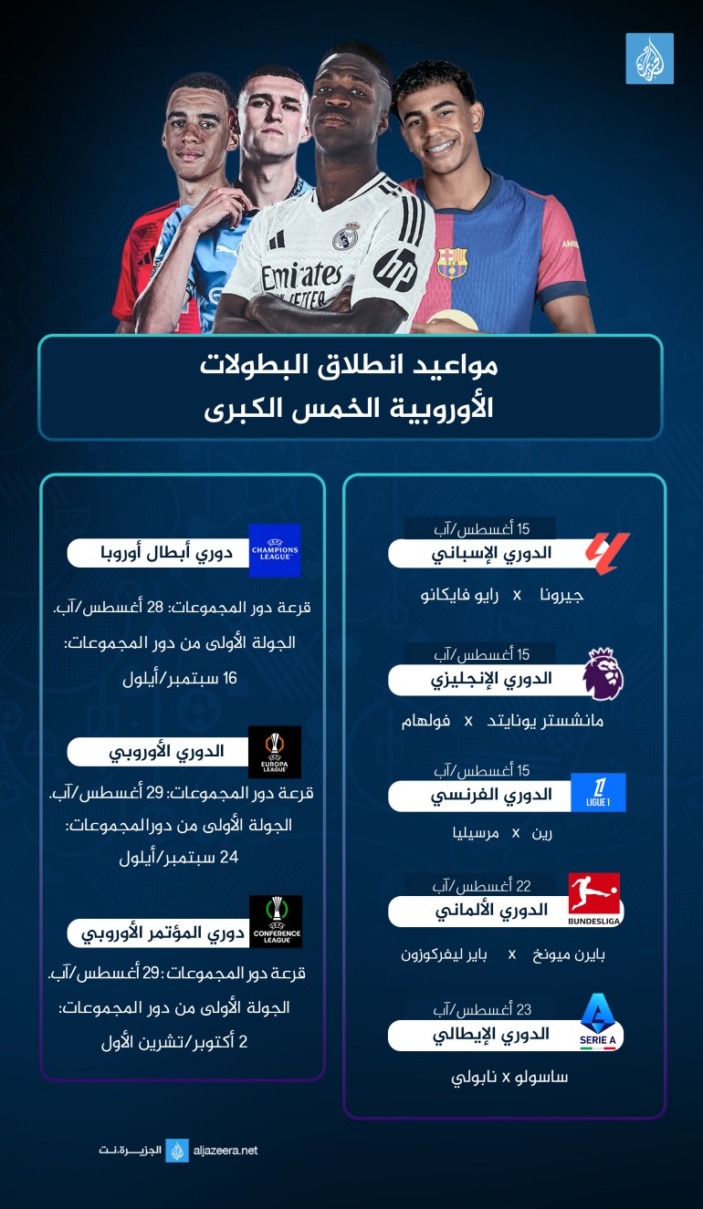اكتشف كل الأخبار، النتائج، والجداول الخاصة بكأس الدوريات 2026، البطولة التي تجمع أفضل الفرق للتنافس على اللقب الكبير.