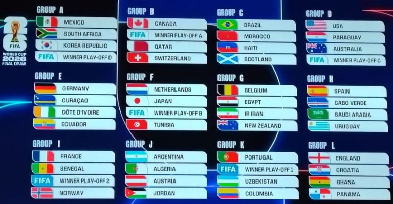 اكتشف مجموعات كأس العالم 2026 والمباريات الحماسية التي ستجمع بين منتخبات قوية، مع التركيز على مواجهات المنتخب الأمريكي والأحداث المرتقبة.