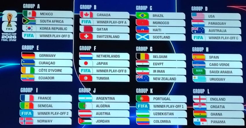اكتشف مجموعات كأس العالم 2026 والمباريات الحماسية التي ستجمع بين منتخبات قوية، مع التركيز على مواجهات المنتخب الأمريكي والأحداث المرتقبة.