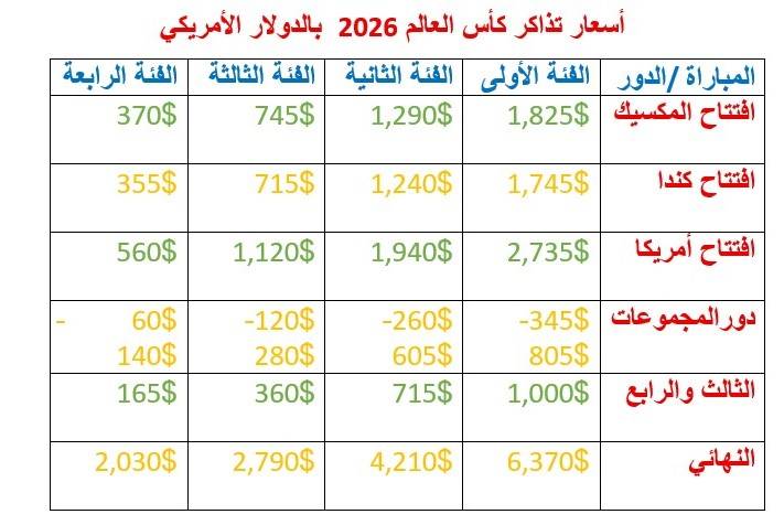 تعرف على أسباب إلغاء 17000 تذكرة لكأس العالم 2026 وتأثير ذلك على المشجعين وتنظيم البطولة.