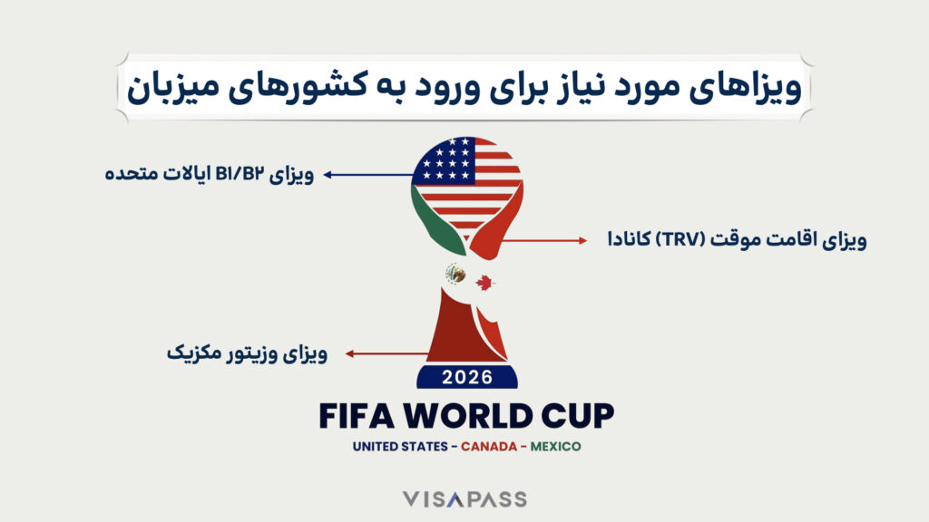 استكشف دور الولايات المتحدة في استضافة كأس العالم 2026، التحضيرات، الفرق المشاركة، والتأثيرات الرياضية والاقتصادية لهذا الحدث العالمي.