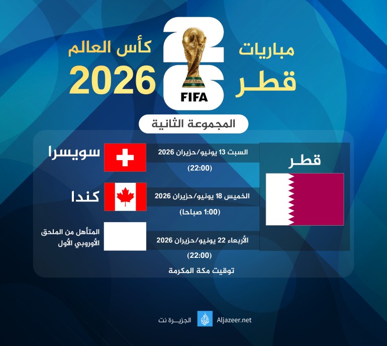 اكتشف دليل المنتخبات لكأس العالم 2026، مع معلومات شاملة وتحليلات حول الفرق المشاركة وأبرز اللاعبين وجدول المباريات.