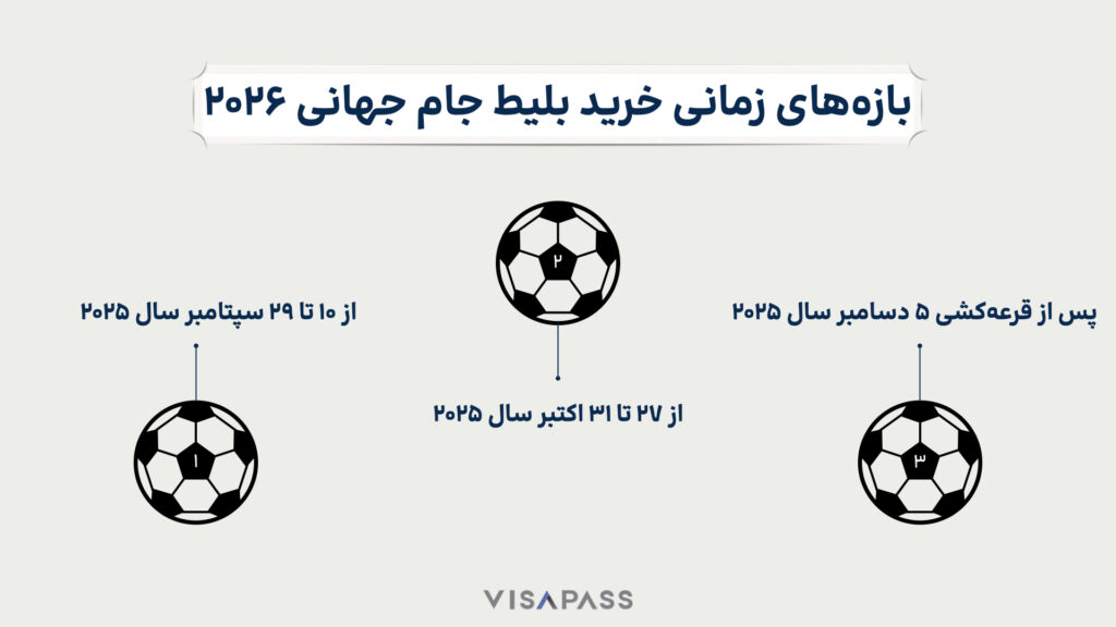 اكتشف أفضل أماكن الإقامة في غوادالاخارا خلال كأس العالم 2026 واحجز تجربتك المميزة للاستمتاع بالمباريات والأجواء الاحتفالية.