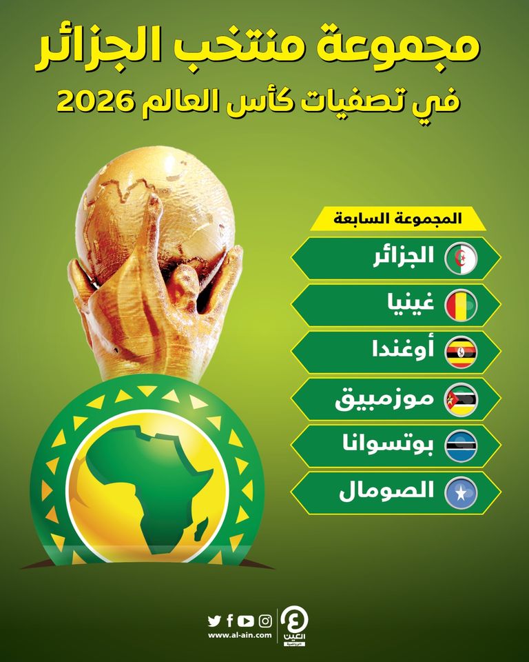 اكتشف تفاصيل كأس العالم 2026، المجموعات والمباريات المجدولة، وتحليل الفرق المتنافسة وترتيب المباريات القادمة.