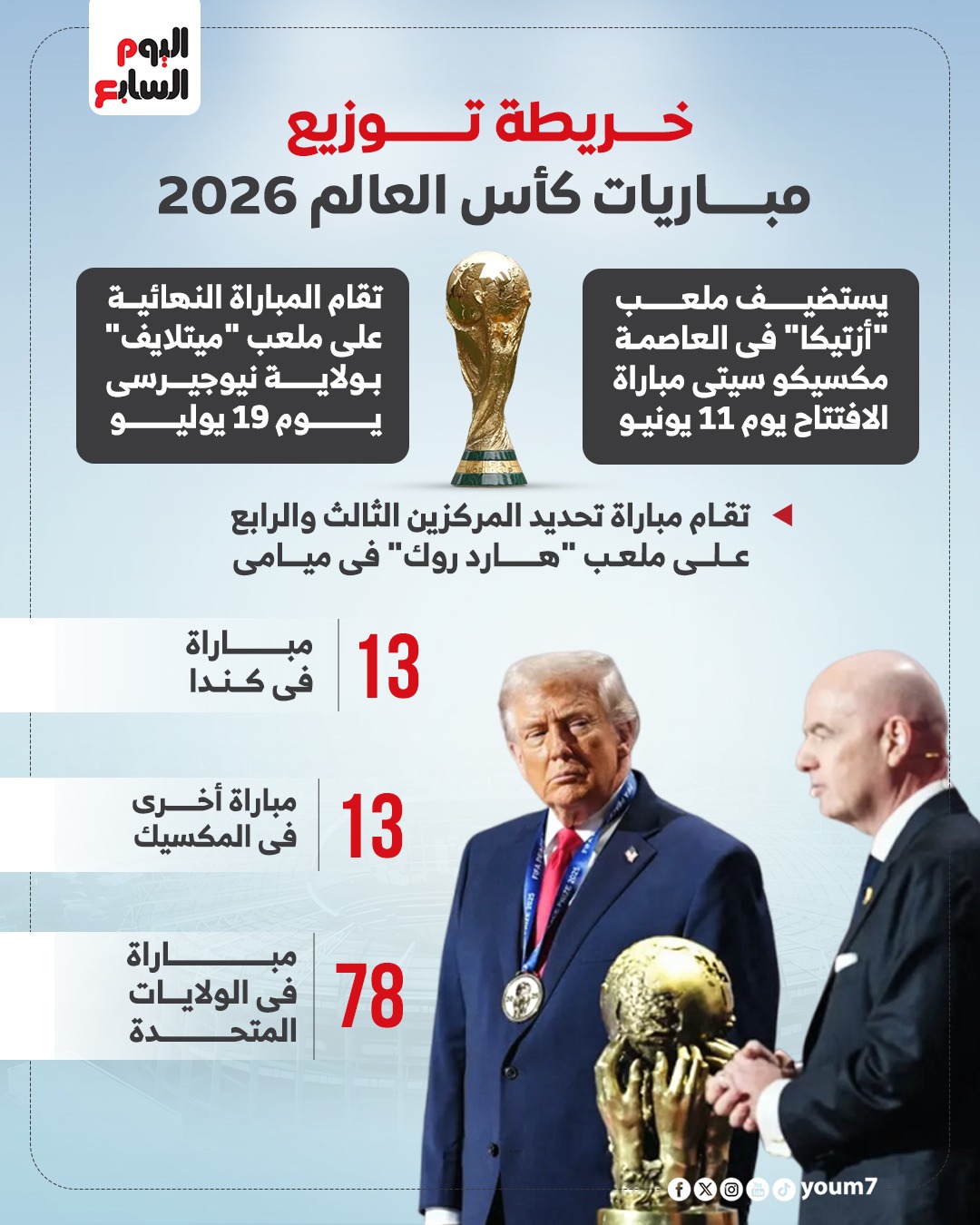 اكتشف أفضل موقع لاستضافة بطولة كأس العالم 2026، مع أحدث الأخبار والتحديثات حول الحدث الرياضي الأكبر في العالم.