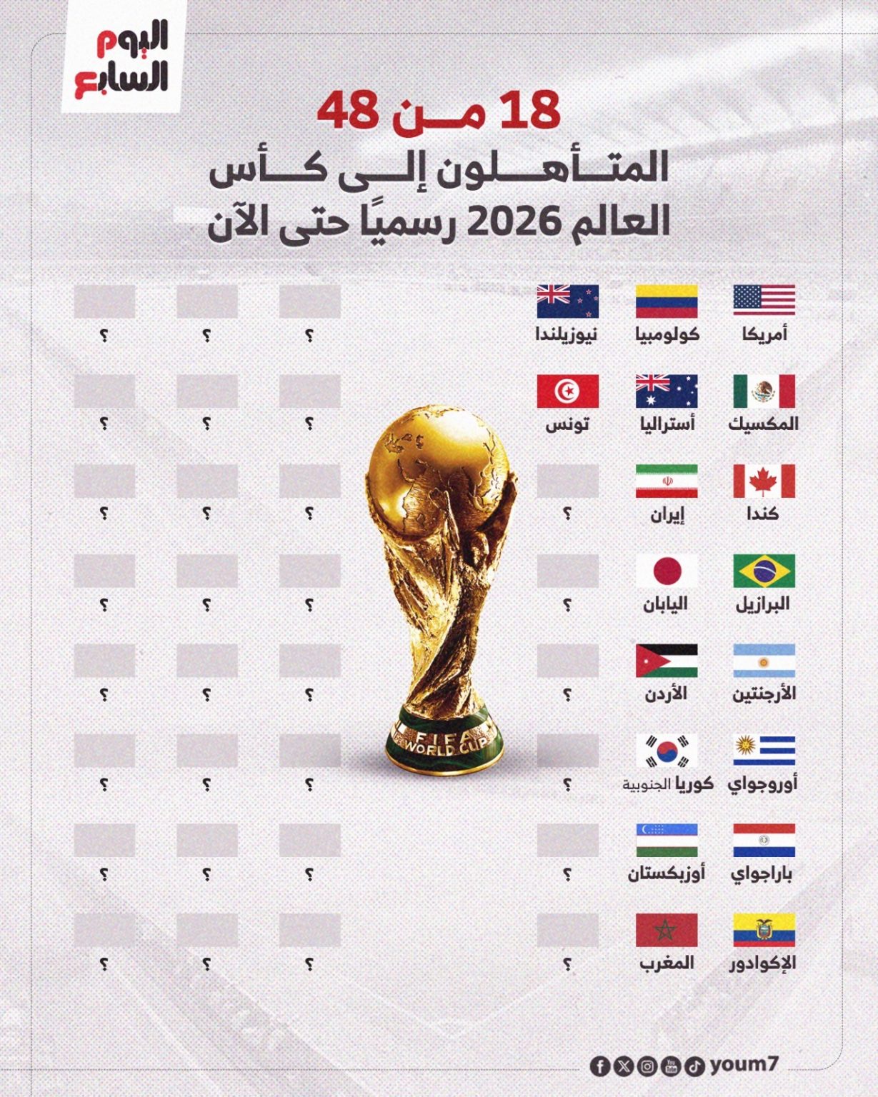 اكتشف كيف يترقب نجوم أمريكا بطولة كأس العالم 2026 ويتطلعون لتحقيق النجاح في هذا الحدث الرياضي العالمي المنتظر.