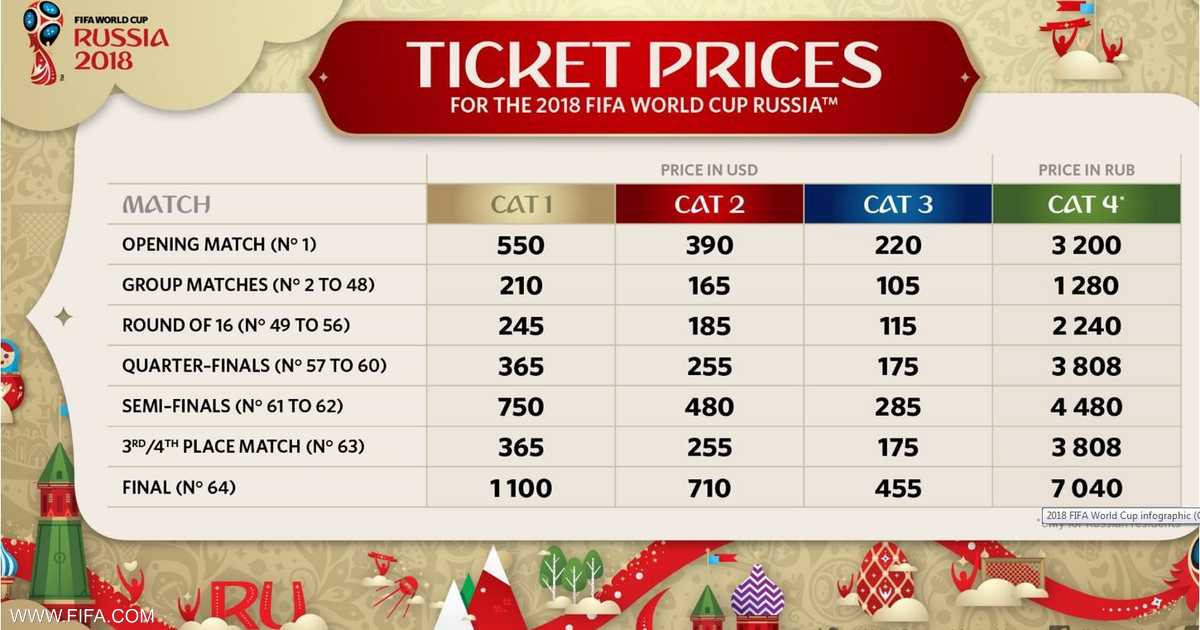 اكتشف أسعار تذاكر كأس العالم في ميامي وكيفية الحصول عليها بسهولة لمتابعة أبرز الفعاليات الرياضية العالمية.