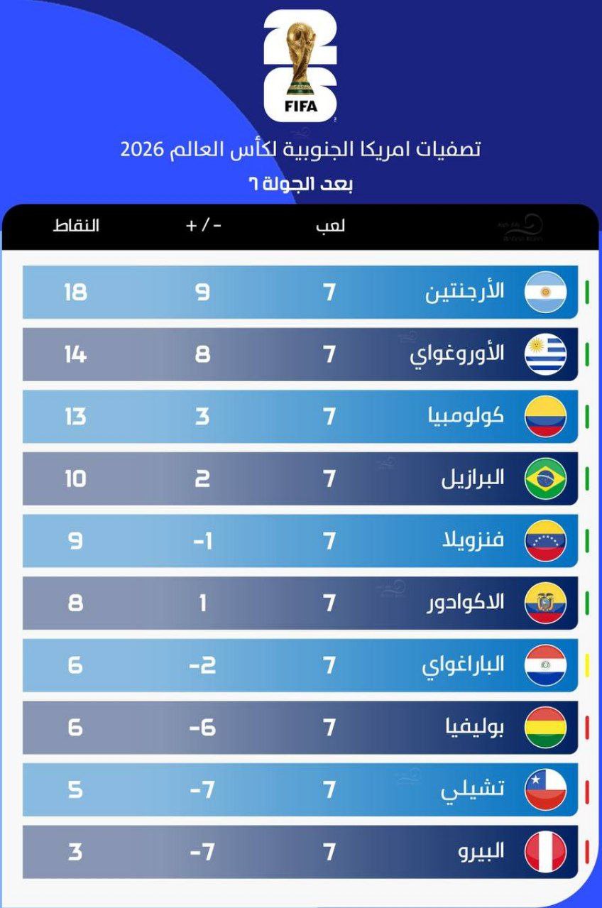 اكتشف جدول مباريات كأس العالم 2026 الكامل، المواعيد، الفرق المشاركة، والملاعب لضمان متابعة كل تفاصيل البطولة العالمية المثيرة.