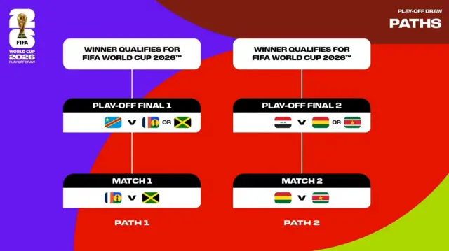 تابع تغطية شاملة ومباشرة لكأس العالم 2026، آخر الأخبار، التحليلات، وأبرز اللحظات من أكبر حدث كروي في العالم.