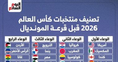 اكتشف التوقعات وتحليل تشكيل منتخب أمريكا المتوقع لكأس العالم 2026 وكيف سيستعد الفريق للمنافسة على اللقب العالمي.