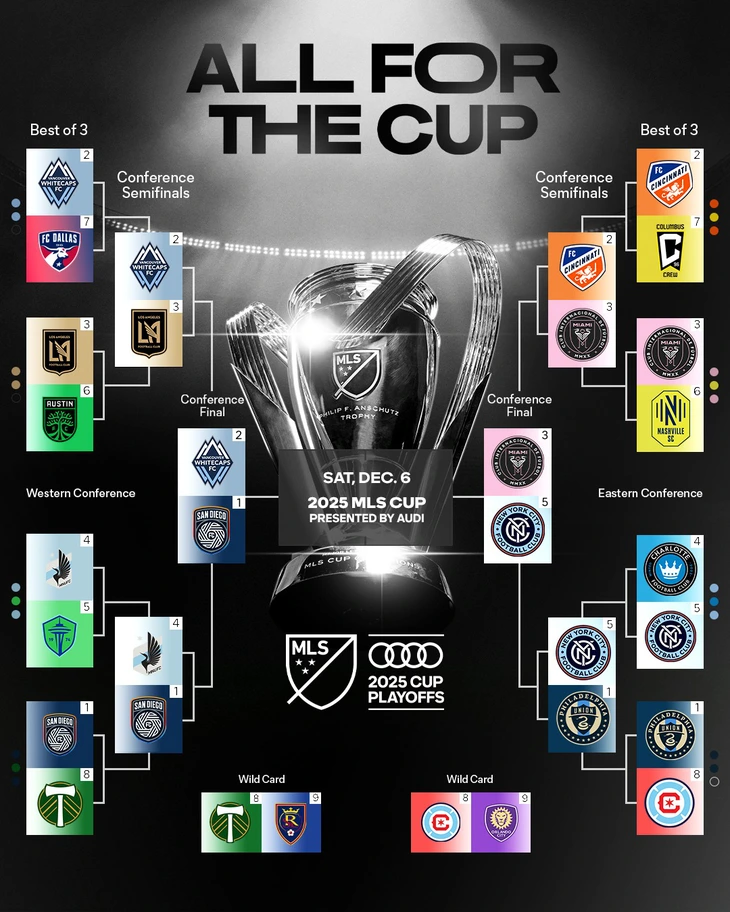 اكتشف كل ما يتعلق بدوري mls وتأثيره على كأس العالم 2026، مع تحليلات وأخبار حصرية لمتابعة أبرز اللحظات في كرة القدم العالمية.