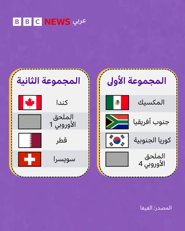 اكتشف كل ما تحتاج معرفته عن كأس العالم 2026، من الفرق المشاركة إلى موقع البطولة ونظامها التنظيمي الكامل.