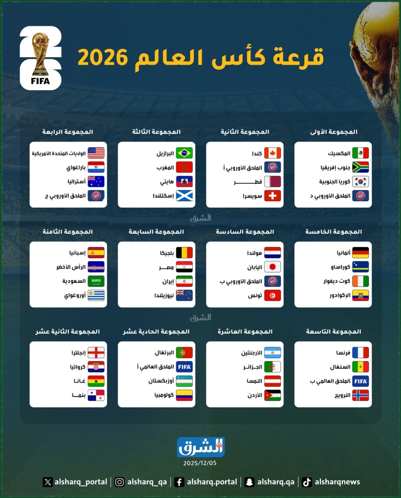 اكتشف أفضل معسكرات كأس العالم 2026 وتعرف على التحضيرات المثالية للمنتخبات المشاركة في البطولة العالمية القادمة.