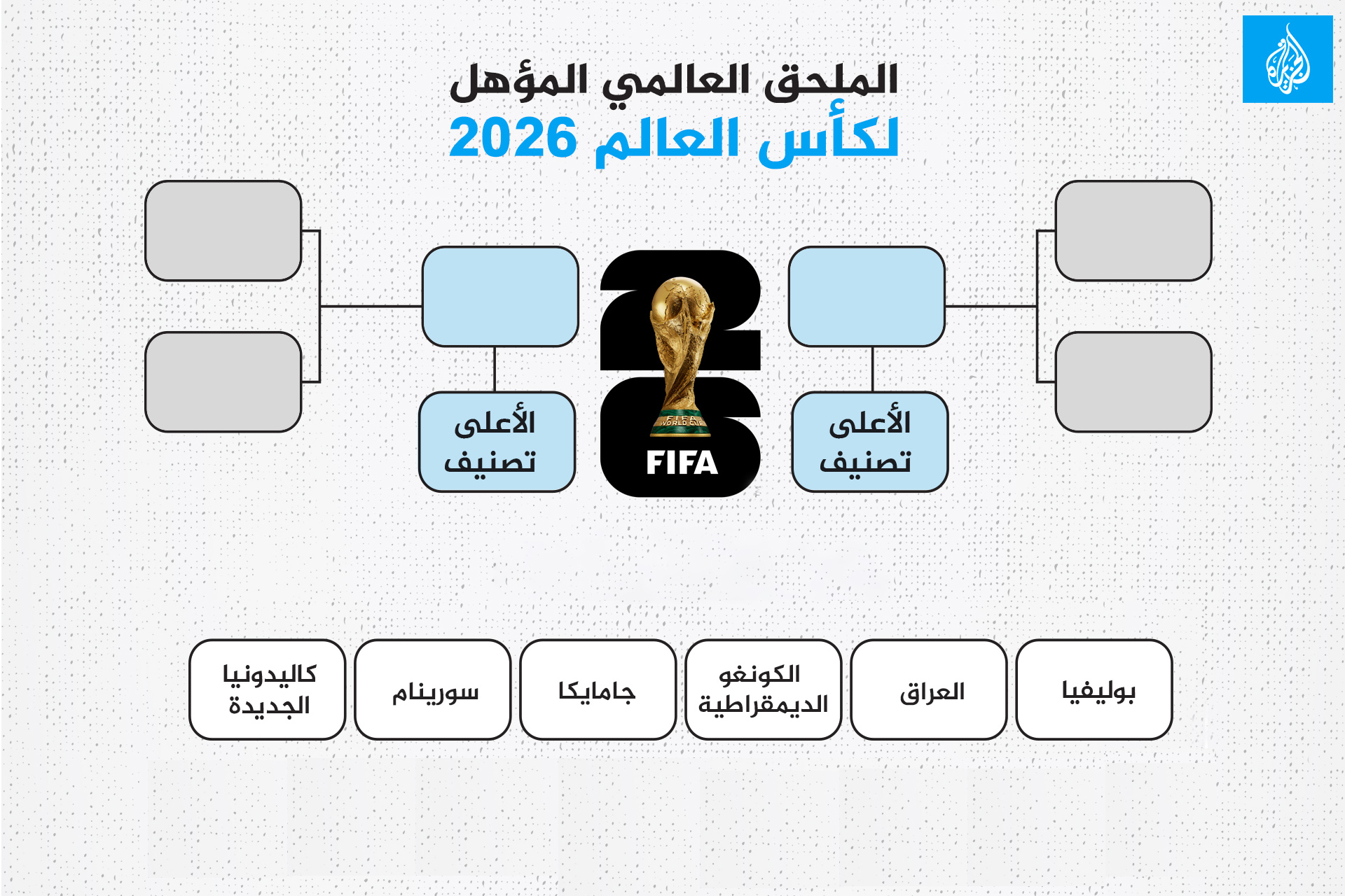 اكتشف قائمة الفريق الأمريكي الرسمية المشاركة في كأس العالم 2026، مع تفاصيل اللاعبين المختارين والتشكيلة المتوقعة استعدادًا للمنافسة العالمية.