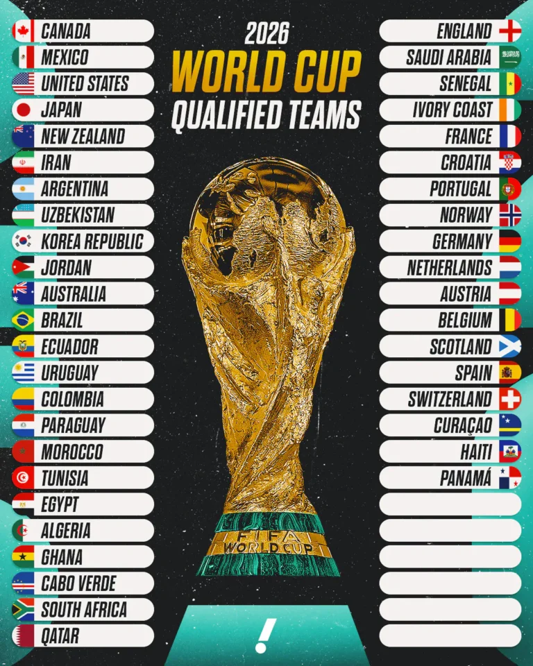 اكتشف قائمة اللاعبين المختارين للفريق الأمريكي المشاركة في كأس العالم 2026، مع تفاصيل الأداء والتشكيلة الرسمية للفريق.
