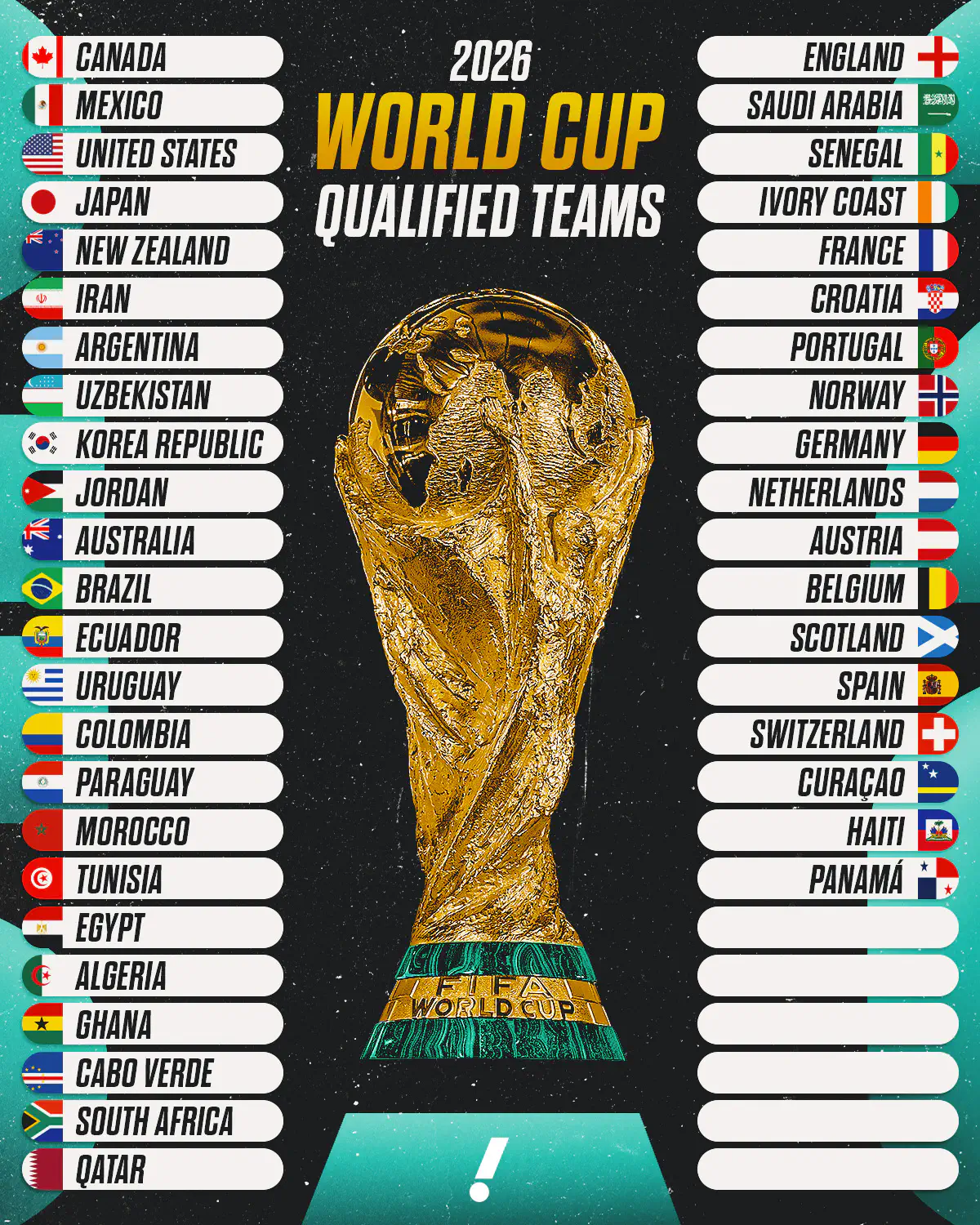 اكتشف قائمة اللاعبين المختارين للفريق الأمريكي المشاركة في كأس العالم 2026، مع تفاصيل الأداء والتشكيلة الرسمية للفريق.
